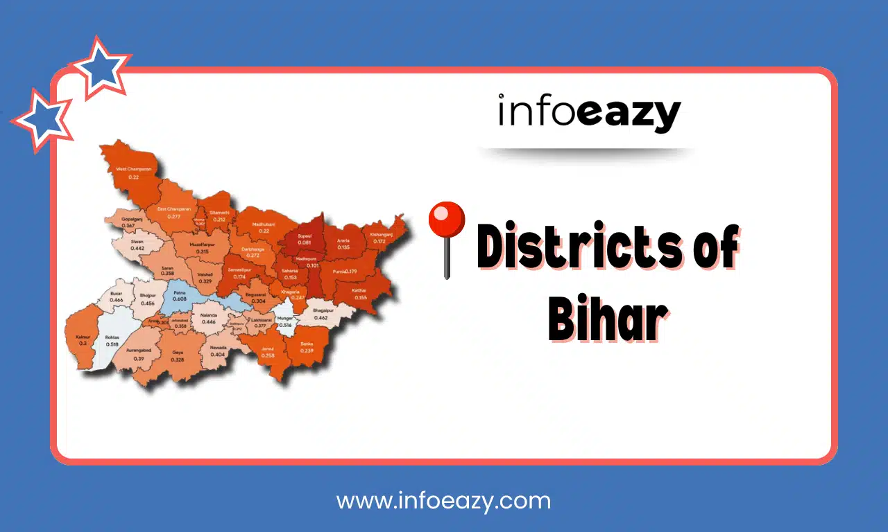Districts of Bihar