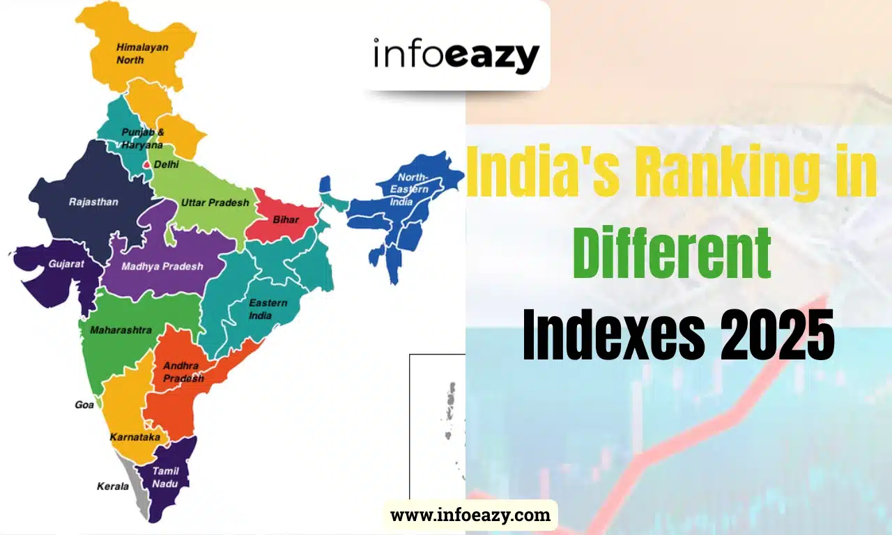 India's Ranking in Different Indexes 2025